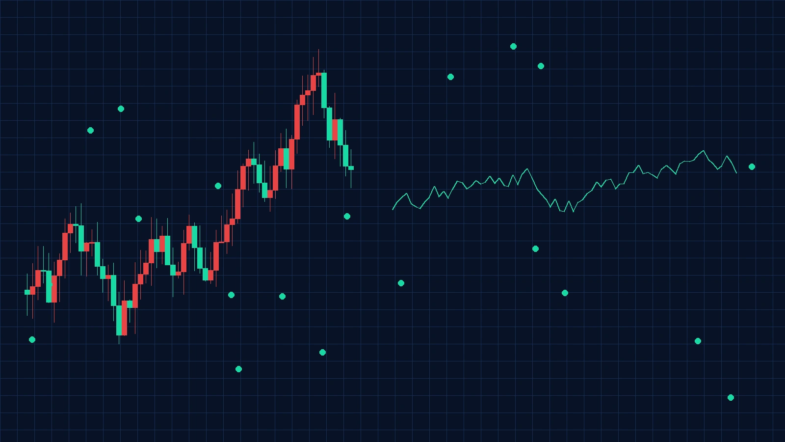 交易员进行风险管理与分析，今日吃瓜